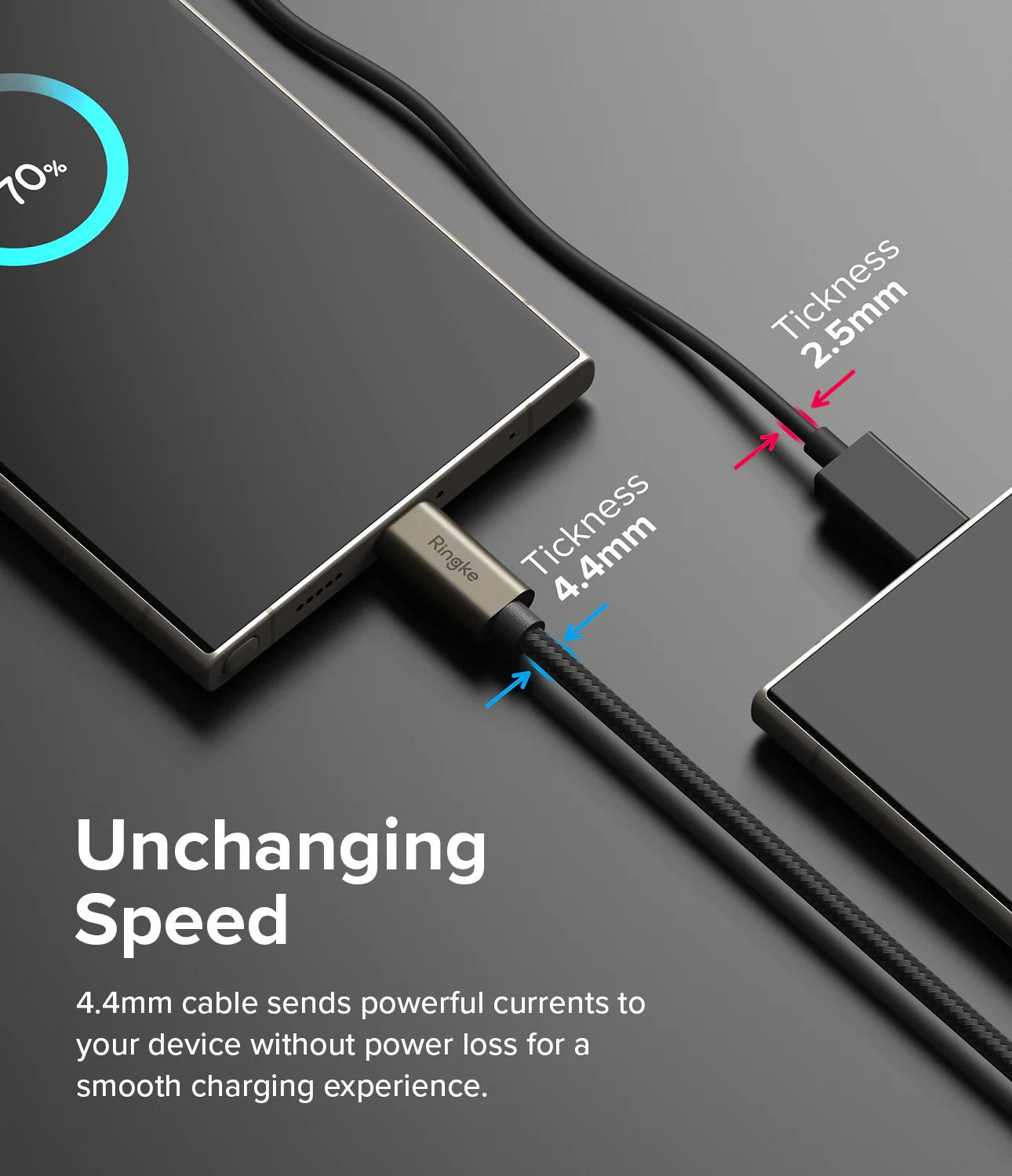 USB-C to USB-C Fast Charging Cable 2M – iPhone, Pixel