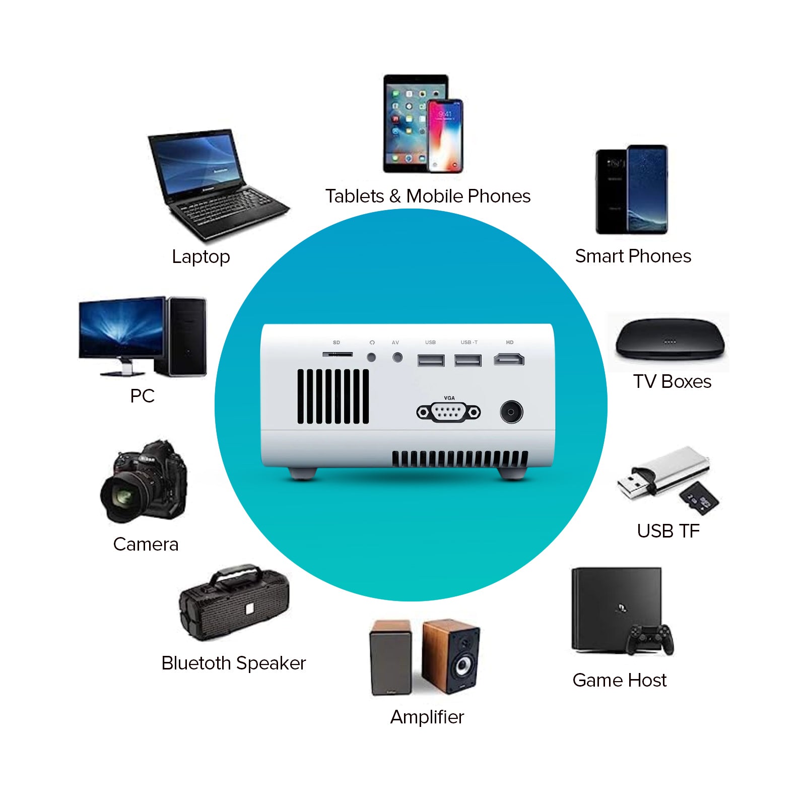 Mini Projector | 3300 Lumens Native Res 1280x720P | Including 100 Inch Projector Screen | Supports 1080P Video Projector | Included 100inch Projector Screen