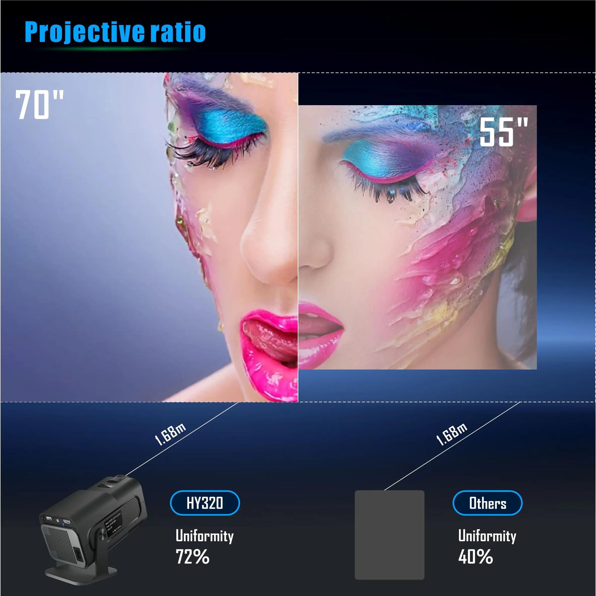 Mini Andorid Portable Projector, Native 1080P Smart Projector FHD 4K Supported 300 ANSI Lumens with WiFi 6, Auto Keystone 18