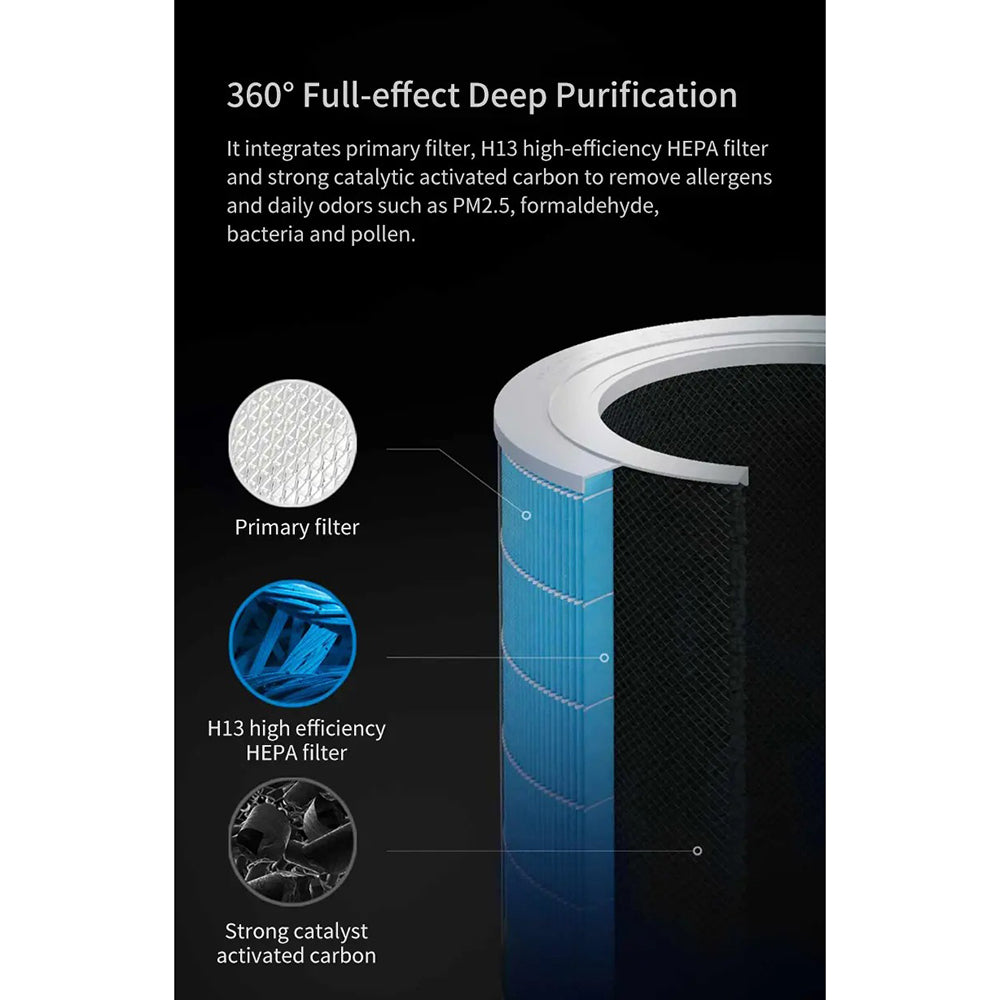 Xiaomi Mi Air Purifier Pro H Filter Blue