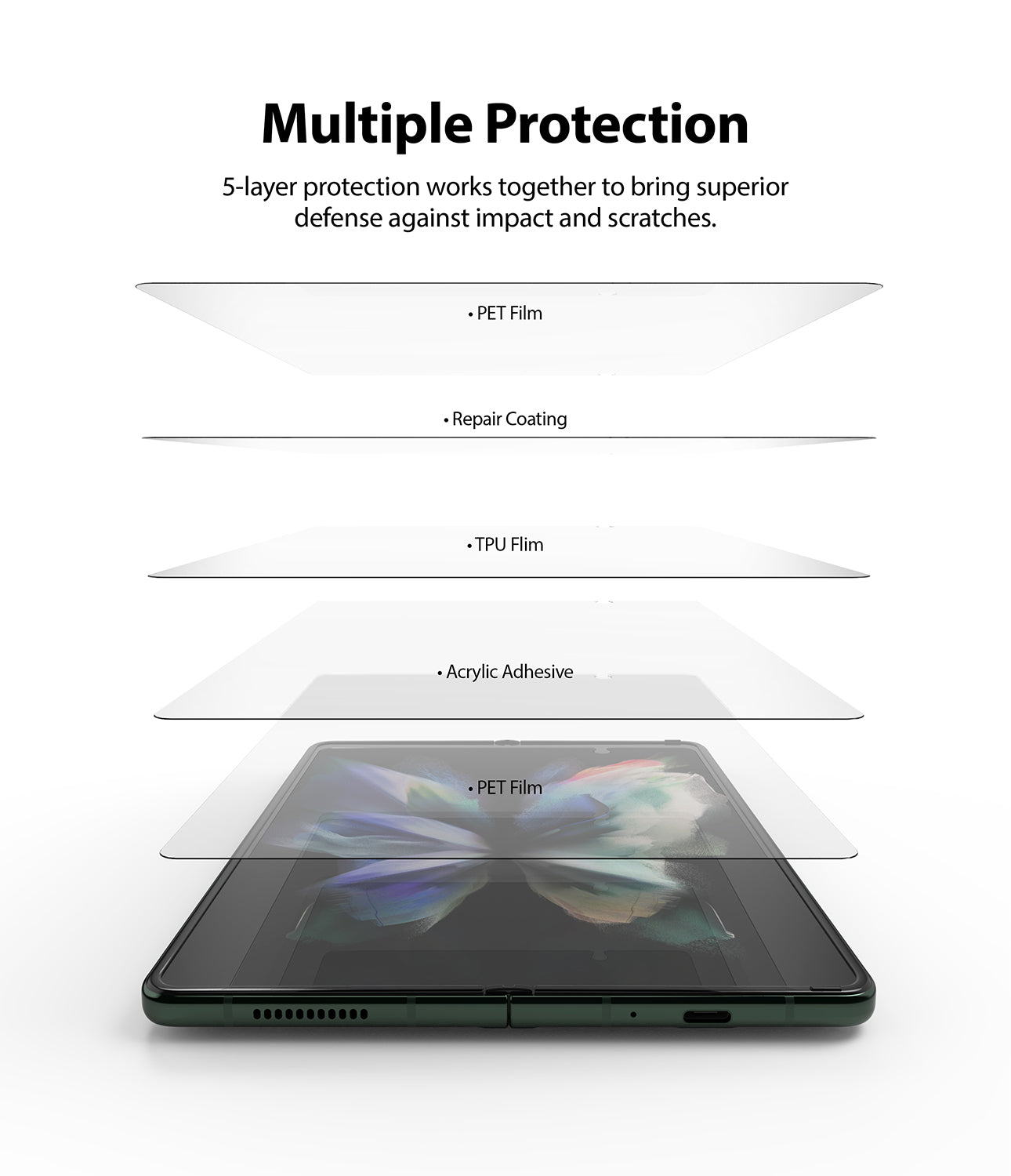 Samsung Galaxy Z Fold 3 Screen Protector| Invisible Defender Full Coverage Film| (Front 1+ Back 1)